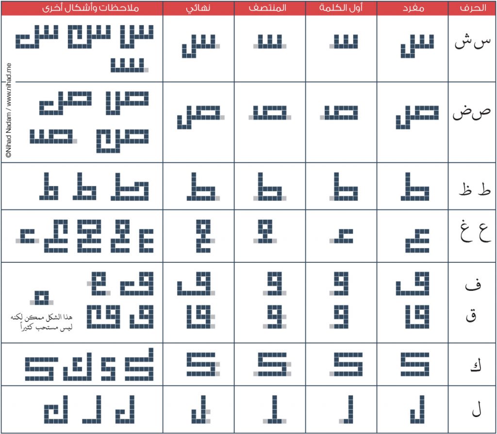 اسماء بالخط الكوفي المربع