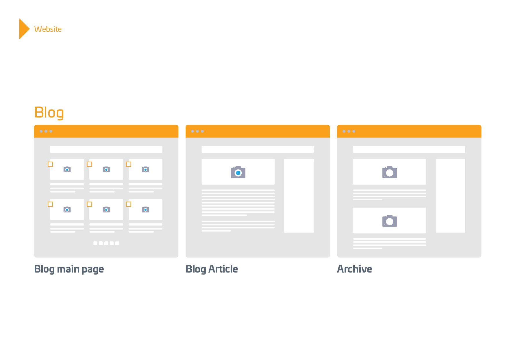 Corporate Sports blog, article and archive page wireframes