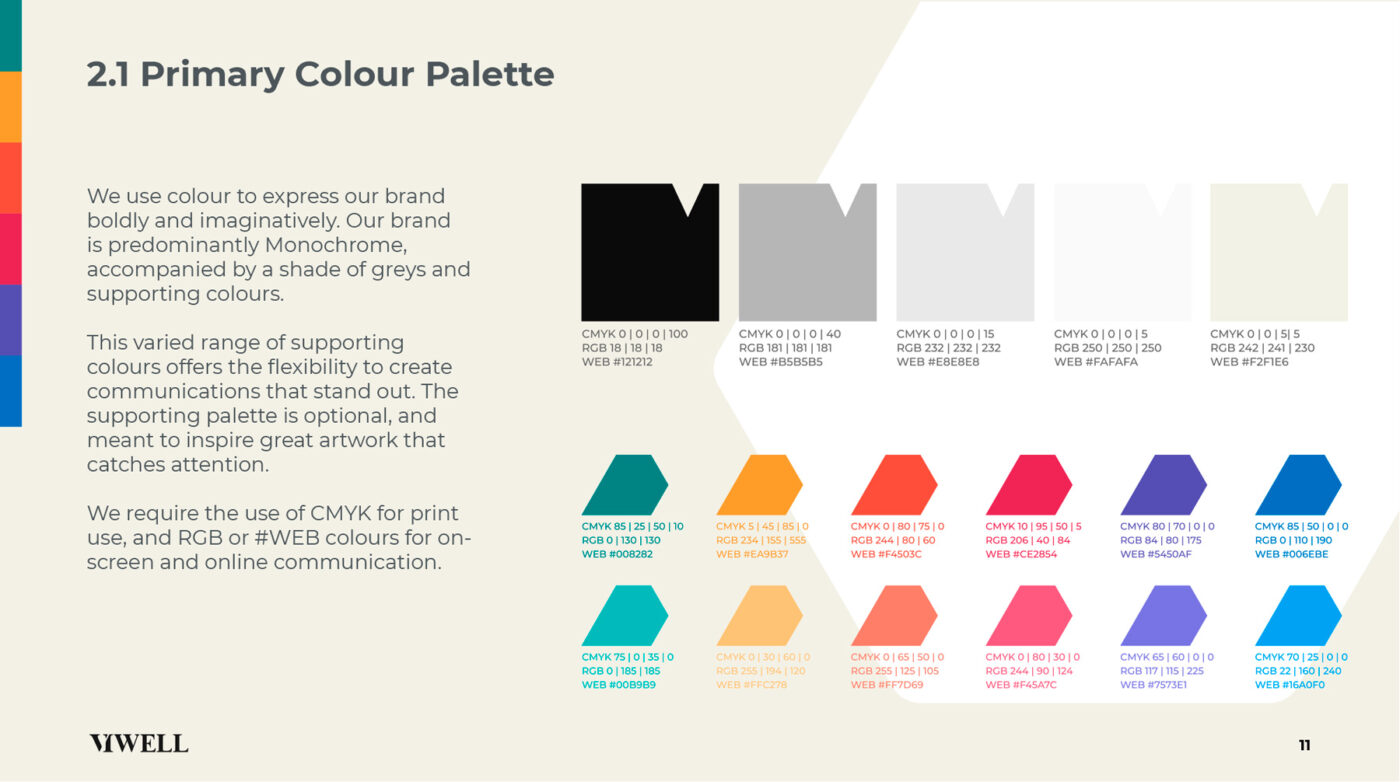 VIWELL Visual Brand Guideline by Nihad Nadam