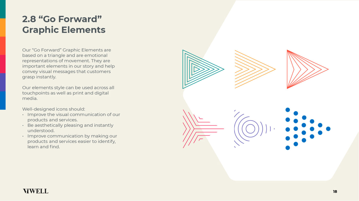 VIWELL Visual Brand Guideline by Nihad Nadam
