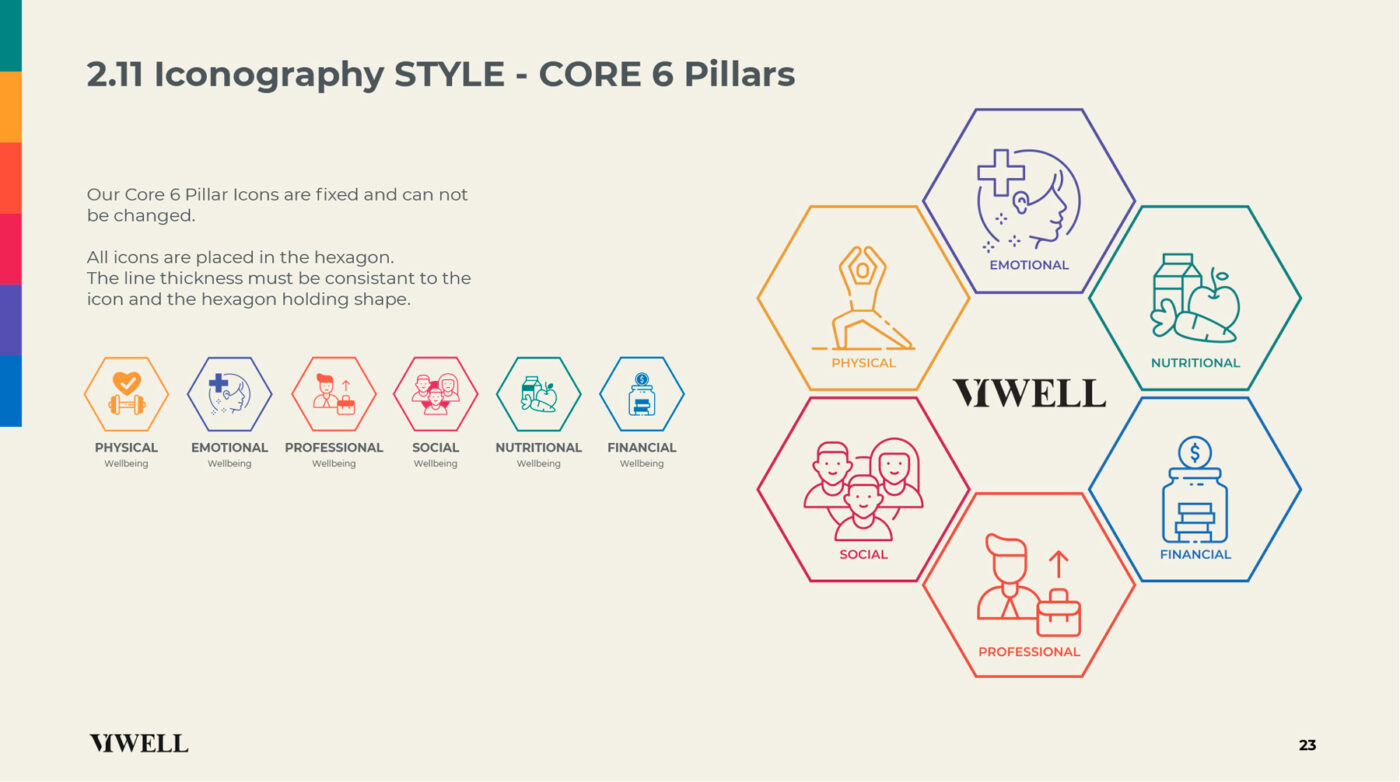 VIWELL Visual Brand Guideline by Nihad Nadam